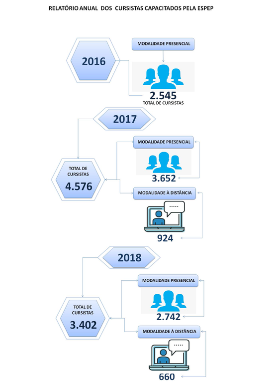 Relatório anual - ESPEP Relatório anual - ESPEP