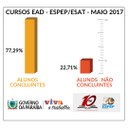 EAD - MAIO 2017